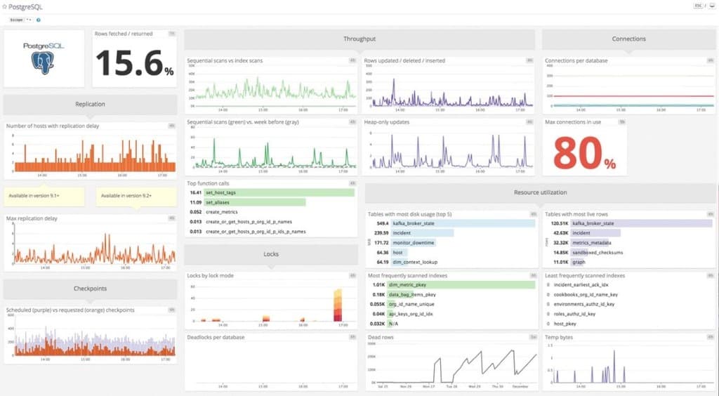 You Cannot Solve What You Cannot See — How Observability Saved a Production System